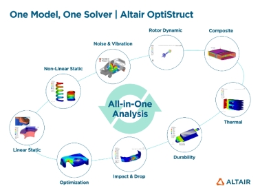 Altair, LG Electronics Join Forces To Extend Product Lifespans