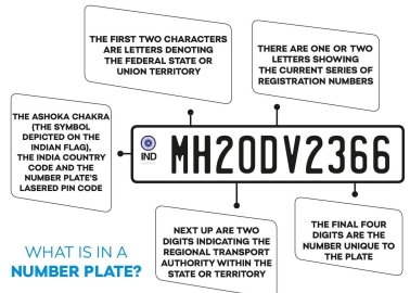 HSRPs Made Mandatory In Maharashtra On Vehicles Sold Before 1 April 2019